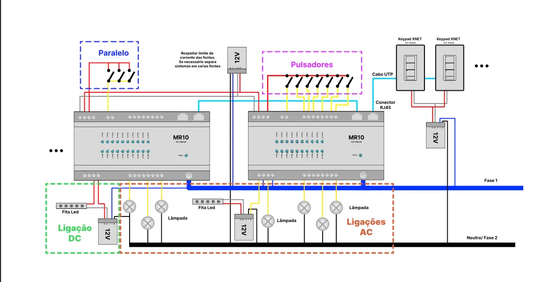 Esquema de ligação de dois MRQ 10 com pulsadores em paralelo, lâmpadas na fase, fitas de LED com fonte de 12 V, keypads XNET e fontes de 12 V