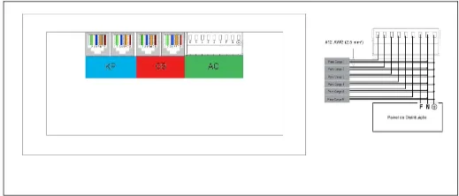 Esquema de ligação: na parte de trás, os conectores KS (azul) e CS (vermelho) para rede XNET e o borne AC (verde) para as cargas; à direita, a ligação das cargas das zonas, da fase, do neutro e do terra ao painel de distribuição, com fio 12 AWG (2,5 mm²)