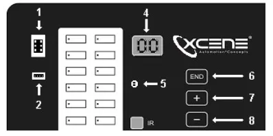 Painel do Control Xcene com os elementos numerados como na tabela: conectores à esquerda, visor de dois dígitos, botão reset, sensor IR e as teclas END, + e −