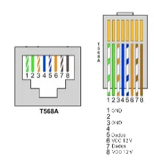 Pinagem do conector RJ45 no padrão T568A: pinos 1 e 3 GND, 5 e 7 Dados, 6 e 8 VCC 12 V