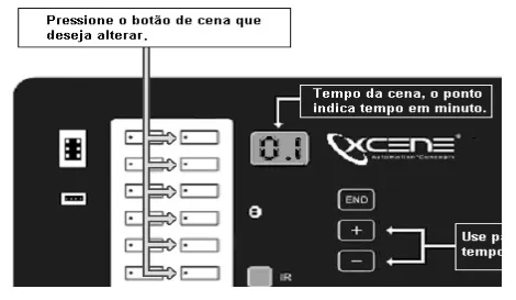 Ajuste do tempo de transição: pressione o botão da cena que deseja alterar; o visor mostra o tempo da cena e o ponto indica tempo em minutos; use + e − para mudar