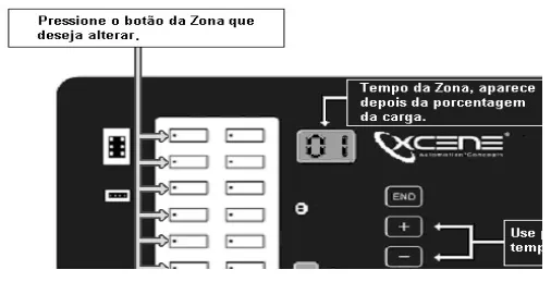 Ajuste da velocidade: pressione a tecla da zona que deseja alterar; o visor mostra o tempo da zona depois da porcentagem de carga; use + e − para mudar o valor