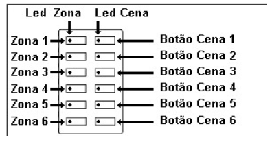Imagem de componentes